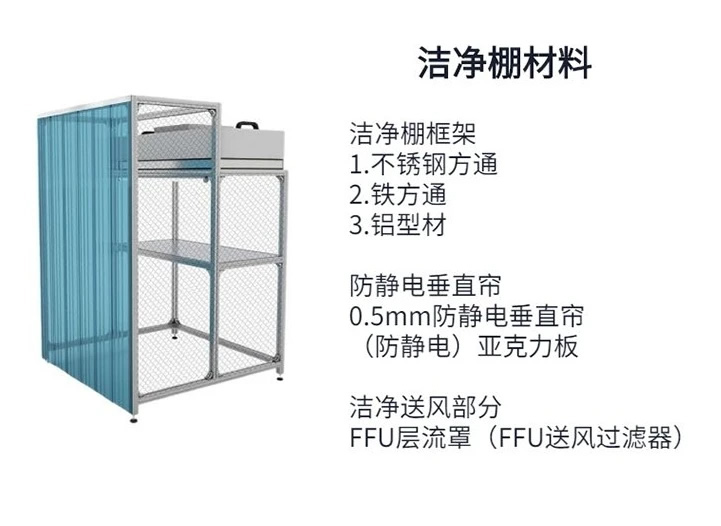 垂簾無塵潔凈棚